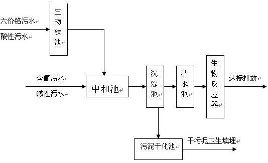 电子废水处理对水解厌氧工艺的应用实践