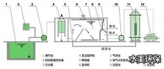 溶气气浮工艺原理解析