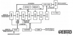 医院污水处理站设计全流程攻破