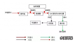 洛阳水美环保电厂冲灰废水处理技术