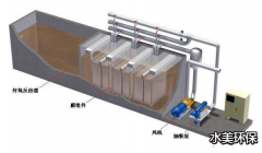 洛阳水美环保MBR一体化污水处理设备在医院污水中的应用