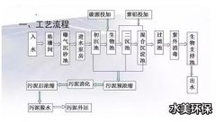 污水设备老是坏怎么办？掌握这些要点 再也不用担心水质不达标！