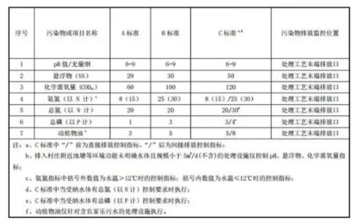 生活污水处理设备