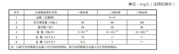 污水处理设备