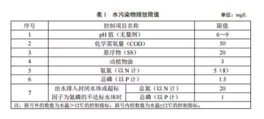 生活污水处理设备