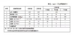 9大省市农村生活污水处理设备排放标准汇总