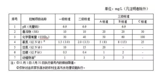 污水处理设备