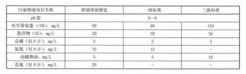 生活污水处理设备