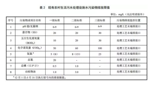 生活污水处理设备