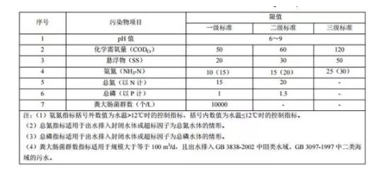 生活污水处理设备