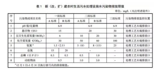 生活污水处理设备