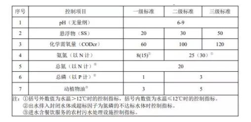 生活污水处理设备