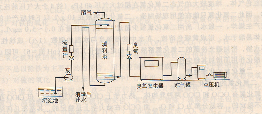 臭氧医院污水处理流程图一级处理工艺